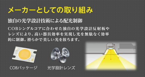 メーカーとしての取り組み 独自の光学設計技術による配光制御 COBシングルコアに合わせた独自の光学設計反射板やレンズにより、高い器具効率を実現し光を無駄なく効率的に制御。滑らかで美しい光を放ちます。(COBパッケージ・光学設計レンズ)