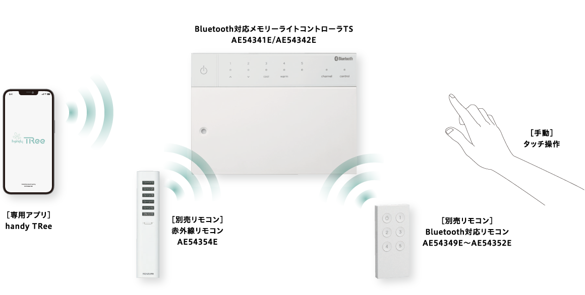 4回路用 Bluetooth対応メモリーライトコントローラ TS