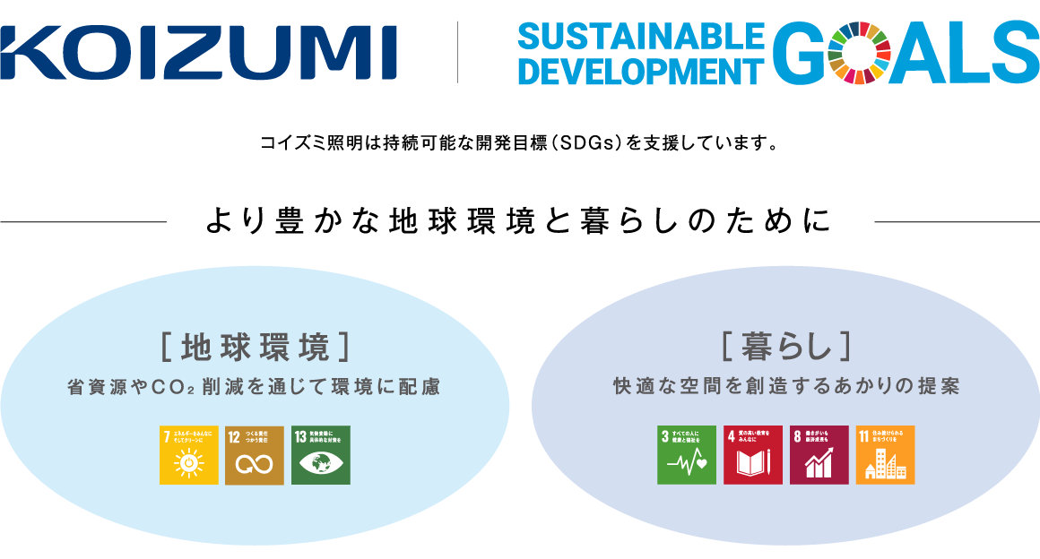 コイズミ照明は持続可能な開発目標（SDGs）を支援しています。