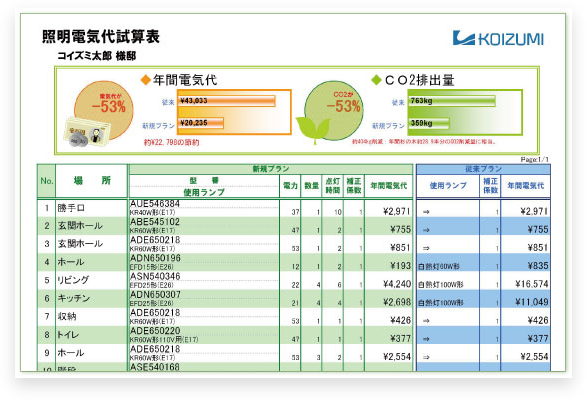 照明電気代試算表