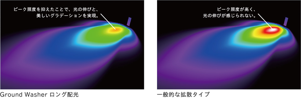 Ground Washer ロング配光 / 一般的な拡散タイプ