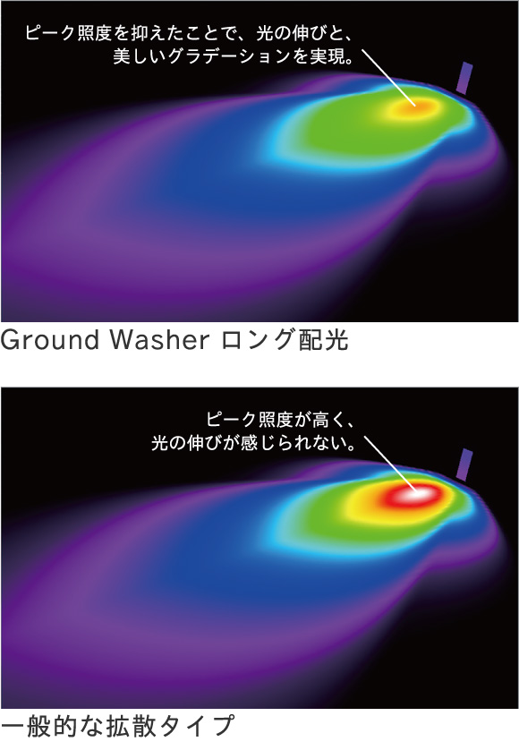 Ground Washer ロング配光 / 一般的な拡散タイプ