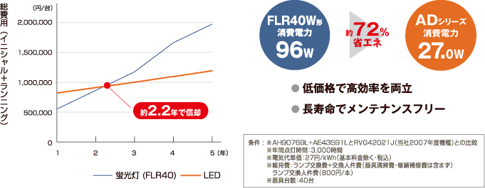 PICK UP - cledy AD series LEDベースライト｜KOIZUMI Lighting Design
