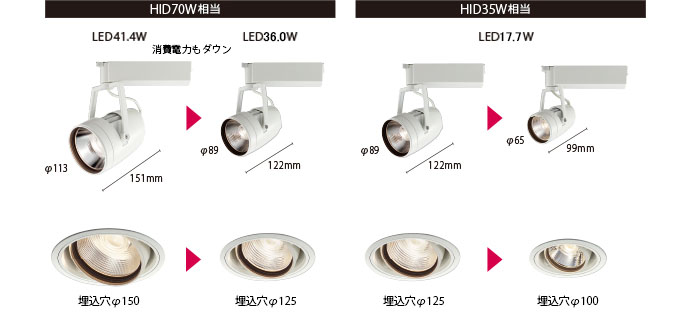 PICK UP - cledy versa R Optics Reflector type LEDスポットライト 