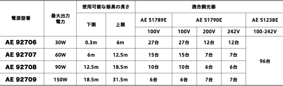 接続台数表