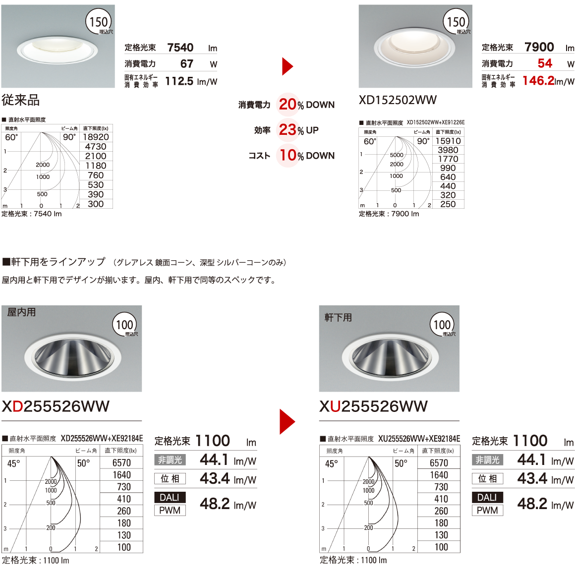 輝い KOIZUMI LEDダウンライト φ300mm HID100W相当 (ランプ・電源付) 電球色 2700K XD157504WA