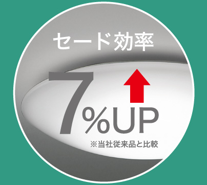 セード効率7%UP