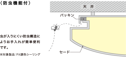 防虫機能付