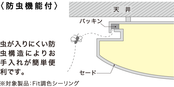 防虫機能付