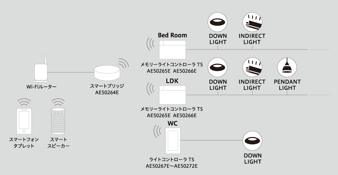 コイズミ照明 KOIZUMI メモリーライトコントローラ 4回路用 スマート