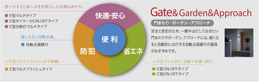 BATE＆Garcden＆Approach
